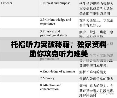 托福聽力突破秘籍，獨家資料助你攻克聽力難關(guān)