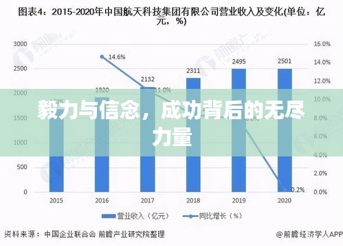 毅力與信念，成功背后的無盡力量