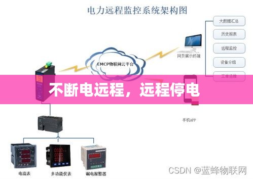 不斷電遠(yuǎn)程，遠(yuǎn)程停電 