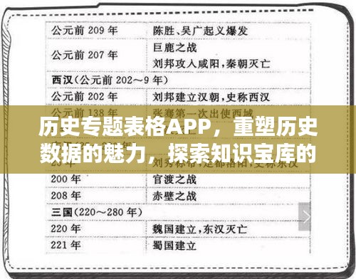 歷史專題表格APP，重塑歷史數(shù)據(jù)的魅力，探索知識(shí)寶庫(kù)的新途徑