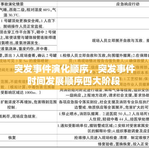 突發(fā)事件演化順序，突發(fā)事件時間發(fā)展順序四大階段 