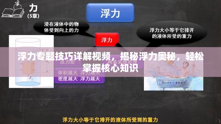 浮力專題技巧詳解視頻，揭秘浮力奧秘，輕松掌握核心知識