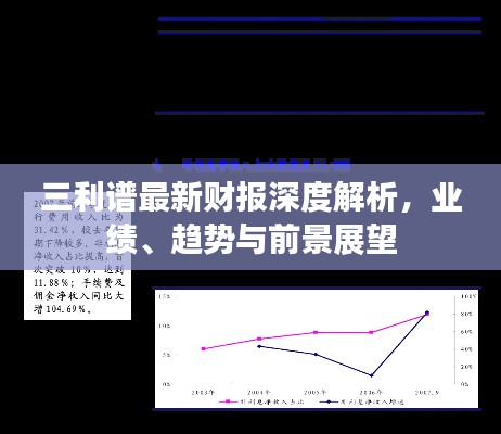 三利譜最新財(cái)報(bào)深度解析，業(yè)績(jī)、趨勢(shì)與前景展望