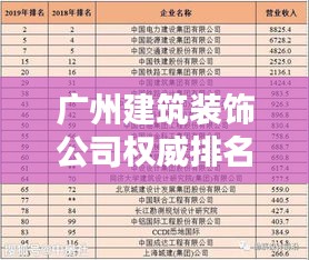 廣州建筑裝飾公司權(quán)威排名榜單揭曉！