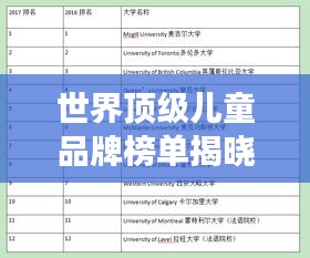 世界頂級兒童品牌榜單揭曉，權(quán)威排名，家長必看！