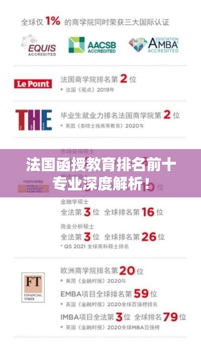 法國(guó)函授教育排名前十專業(yè)深度解析！