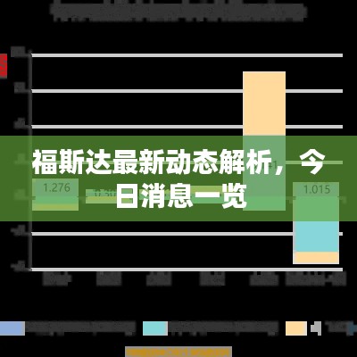 福斯達最新動態(tài)解析，今日消息一覽
