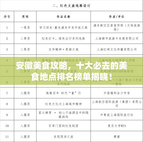 安徽美食攻略，十大必去的美食地點排名榜單揭曉！