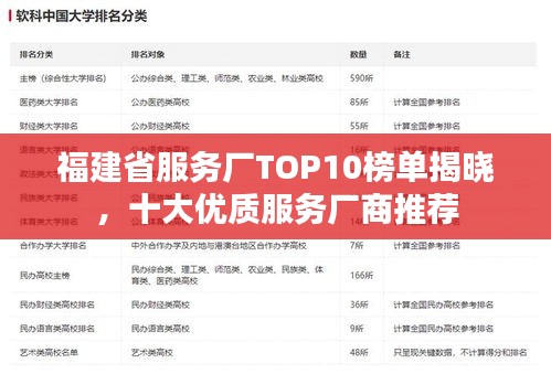 福建省服務(wù)廠TOP10榜單揭曉，十大優(yōu)質(zhì)服務(wù)廠商推薦