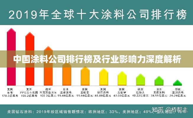 中國(guó)涂料公司排行榜及行業(yè)影響力深度解析
