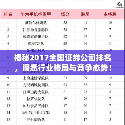 揭秘2017全國證券公司排名，洞悉行業(yè)格局與競爭態(tài)勢！