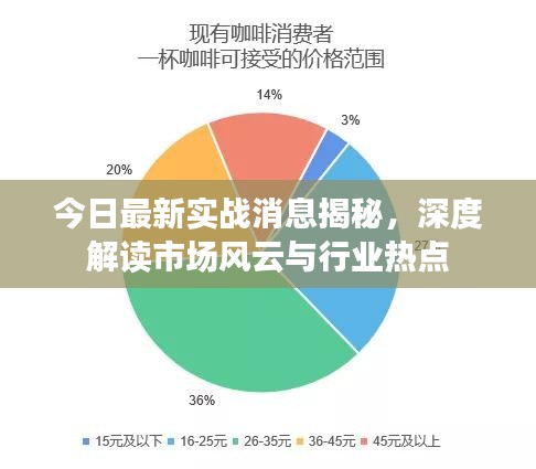今日最新實戰(zhàn)消息揭秘，深度解讀市場風(fēng)云與行業(yè)熱點(diǎn)