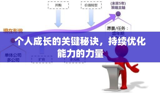 個(gè)人成長的關(guān)鍵秘訣，持續(xù)優(yōu)化能力的力量