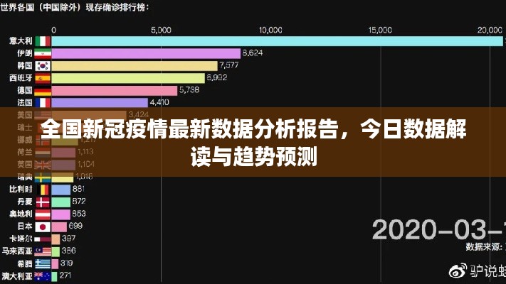 全國(guó)新冠疫情最新數(shù)據(jù)分析報(bào)告，今日數(shù)據(jù)解讀與趨勢(shì)預(yù)測(cè)