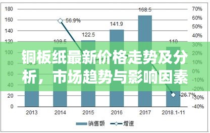 銅板紙最新價(jià)格走勢及分析，市場趨勢與影響因素深度解讀