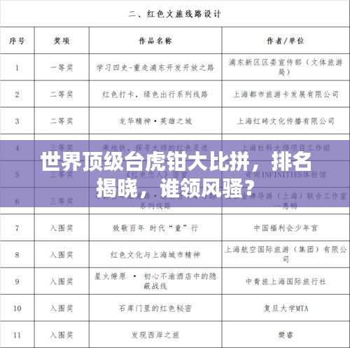 世界頂級臺虎鉗大比拼，排名揭曉，誰領(lǐng)風(fēng)騷？