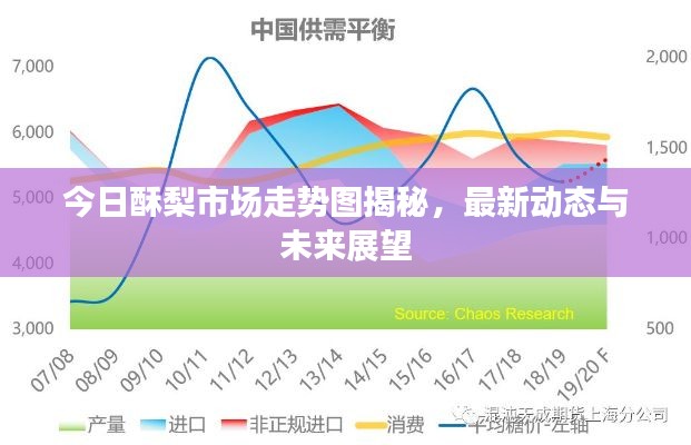 今日酥梨市場(chǎng)走勢(shì)圖揭秘，最新動(dòng)態(tài)與未來(lái)展望