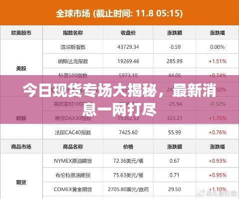 今日現(xiàn)貨專場(chǎng)大揭秘，最新消息一網(wǎng)打盡