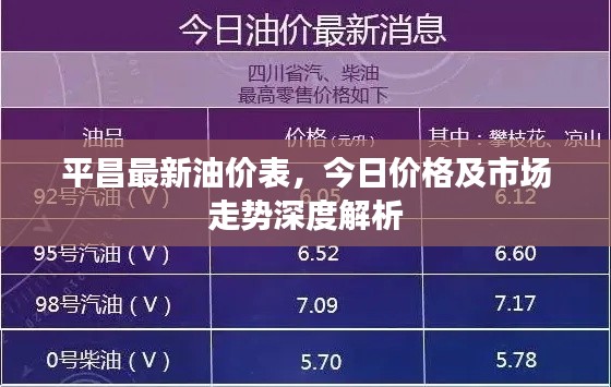 平昌最新油價(jià)表，今日價(jià)格及市場(chǎng)走勢(shì)深度解析