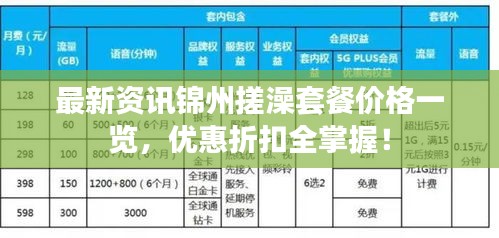最新資訊錦州搓澡套餐價格一覽，優(yōu)惠折扣全掌握！