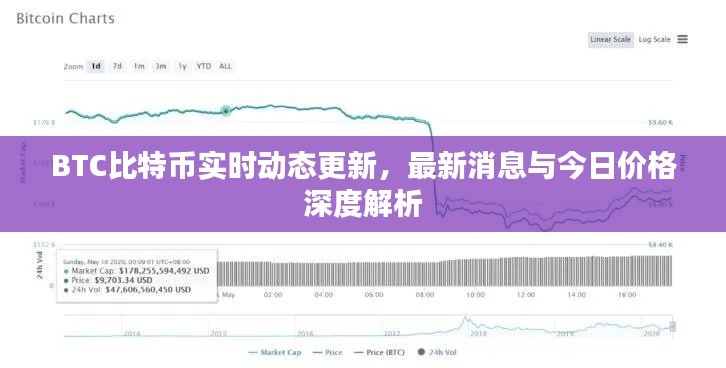 BTC比特幣實(shí)時動態(tài)更新，最新消息與今日價格深度解析
