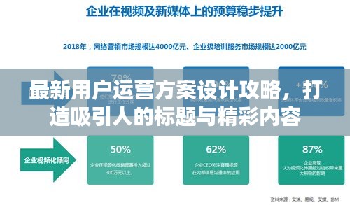 最新用戶運(yùn)營(yíng)方案設(shè)計(jì)攻略，打造吸引人的標(biāo)題與精彩內(nèi)容