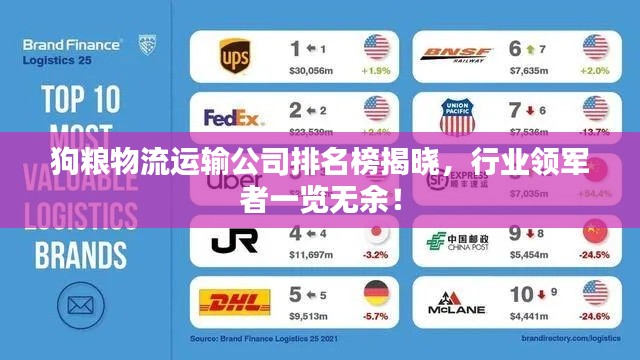 狗糧物流運輸公司排名榜揭曉，行業(yè)領軍者一覽無余！