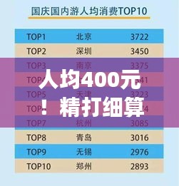 人均400元！精打細(xì)算，精彩旅游攻略！