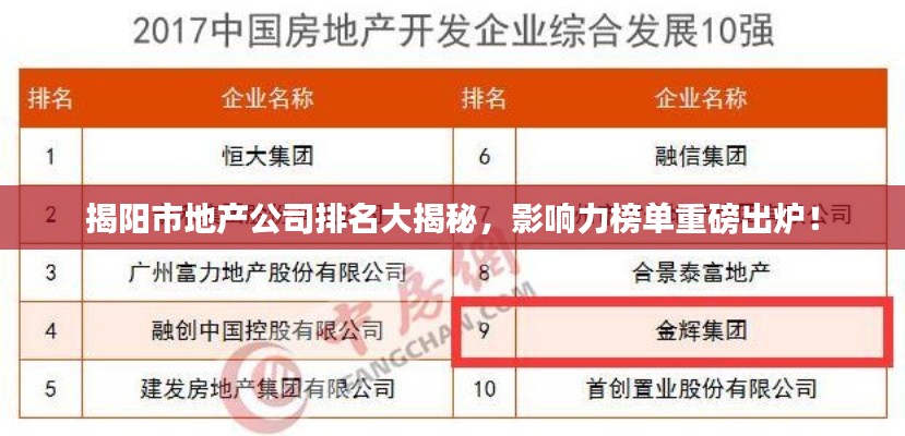 揭陽市地產(chǎn)公司排名大揭秘，影響力榜單重磅出爐！