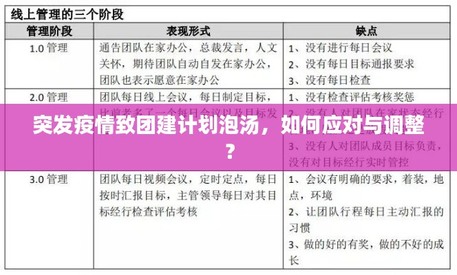突發(fā)疫情致團建計劃泡湯，如何應(yīng)對與調(diào)整？