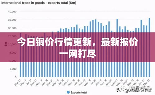 今日銅價(jià)行情更新，最新報(bào)價(jià)一網(wǎng)打盡