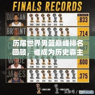 歷屆世界男籃巔峰排名回顧，誰成為歷史霸主？