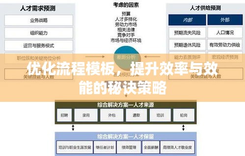 優(yōu)化流程模板，提升效率與效能的秘訣策略