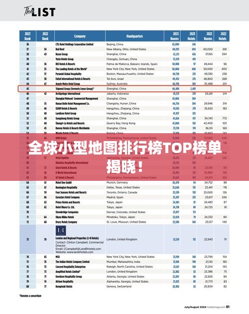 全球小型地圖排行榜TOP榜單揭曉！