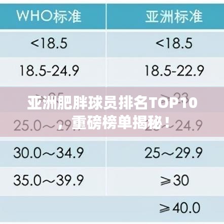 亞洲肥胖球員排名TOP10，重磅榜單揭秘！
