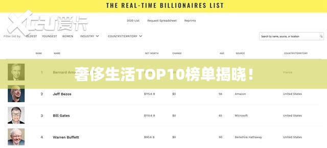 奢侈生活TOP10榜單揭曉！