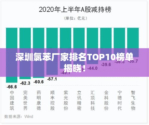 深圳氯苯廠家排名TOP10榜單揭曉！