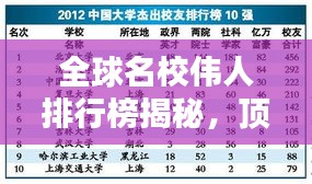 全球名校偉人排行榜揭秘，頂尖學府孕育的杰出人才榜單揭曉！