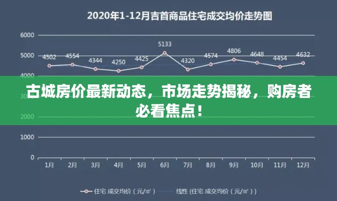 古城房價最新動態(tài)，市場走勢揭秘，購房者必看焦點(diǎn)！