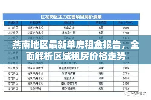 燕南地區(qū)最新單房租金報告，全面解析區(qū)域租房價格走勢