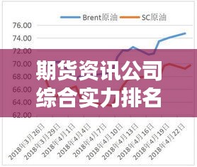 期貨資訊公司綜合實(shí)力排名及影響力深度解析