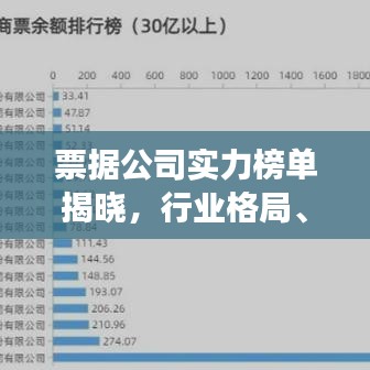 票據(jù)公司實(shí)力榜單揭曉，行業(yè)格局、發(fā)展趨勢深度解析！