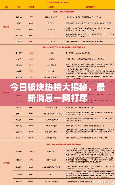 今日板塊熱榜大揭秘，最新消息一網(wǎng)打盡