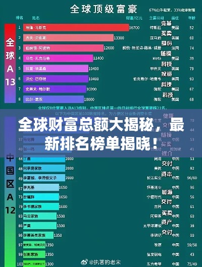 全球財富總額大揭秘，最新排名榜單揭曉！