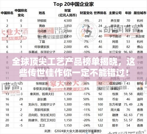 全球頂尖工藝產(chǎn)品榜單揭曉，這些傳世佳作你一定不能錯過！