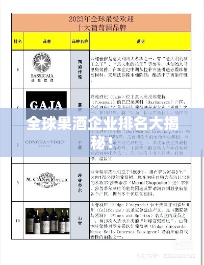 全球果酒企業(yè)排名大揭秘！