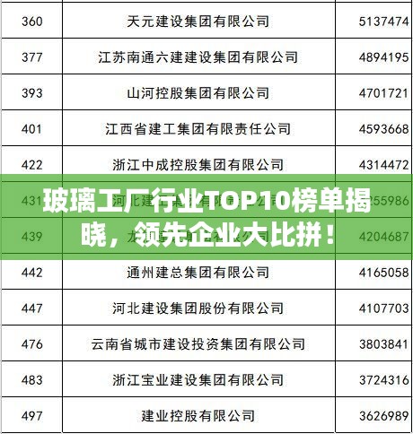 玻璃工廠行業(yè)TOP10榜單揭曉，領(lǐng)先企業(yè)大比拼！