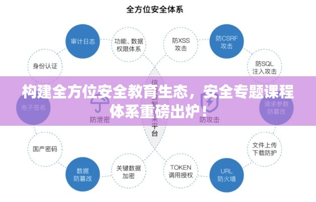 構(gòu)建全方位安全教育生態(tài)，安全專題課程體系重磅出爐！