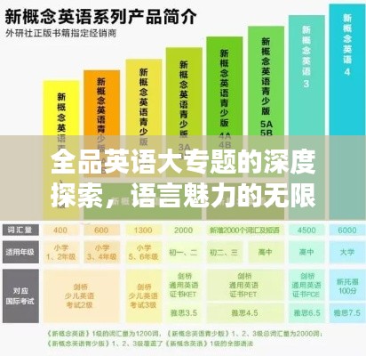 全品英語大專題的深度探索，語言魅力的無限可能