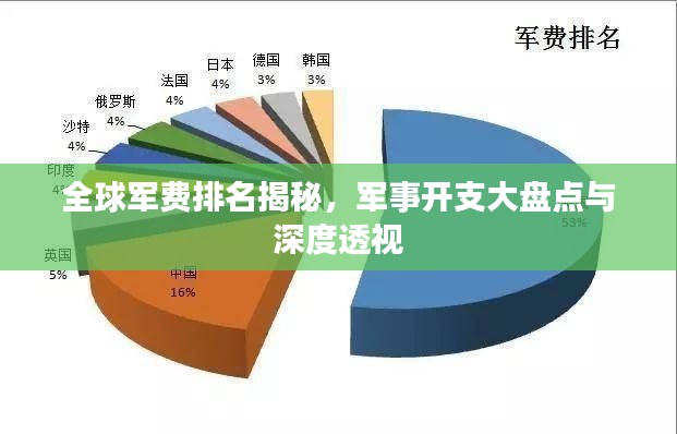 全球軍費(fèi)排名揭秘，軍事開(kāi)支大盤點(diǎn)與深度透視